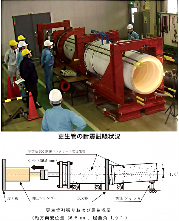 更生管の耐震試験状況